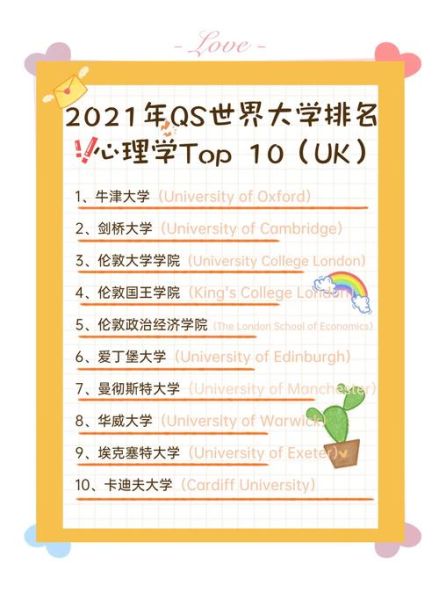 英国心理学专业排名_如何选择