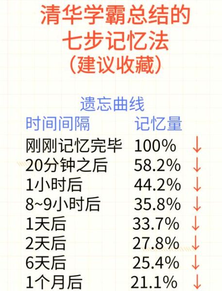 记忆心理学如何提高记忆力_记忆心理学遗忘规律