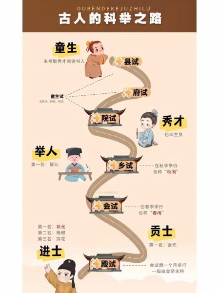 古代科举制度如何运作_科举考试流程详解