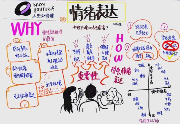 美育情感表达是什么_如何落地教学