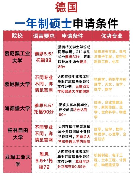 德国心理学研究生申请条件_德国心理学研究生就业前景