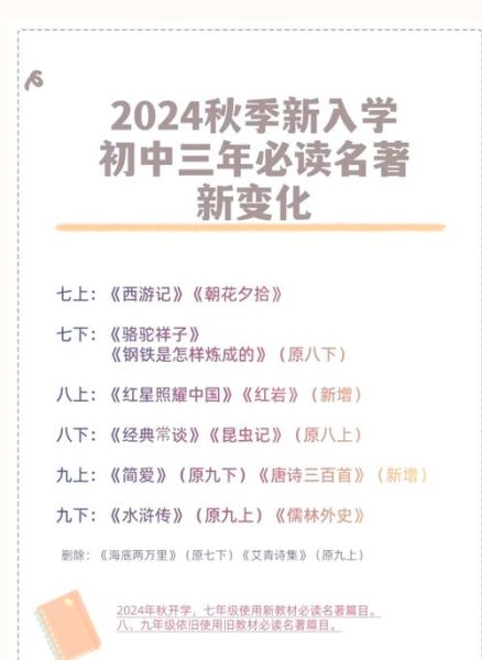 初中生必读书籍有哪些_如何挑选适合版本
