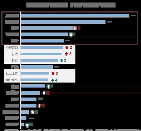 北师大心理学就业方向_薪资待遇怎么样