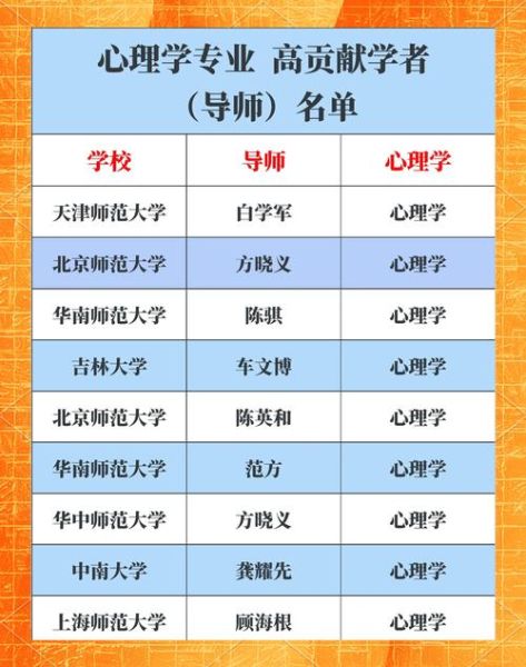 华科心理学怎么样_就业前景如何