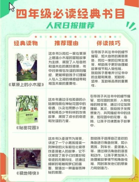 儿童必读书籍有哪些_如何挑选适合孩子的经典读物