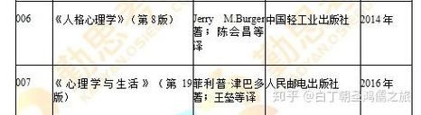 犯罪心理学考研科目有哪些_如何高效备考