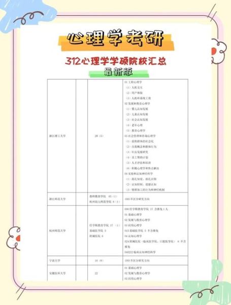 312心理学专业基础考什么_如何高效备考