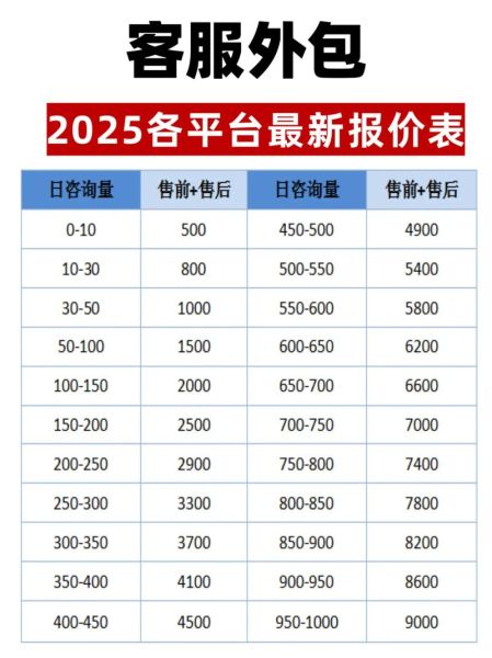 如何挑选靠谱的SEO外包公司_SEO外包公司收费标准是多少