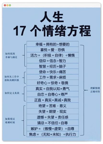 如何用NLP心理学改变情绪_为什么NLP能重塑大脑