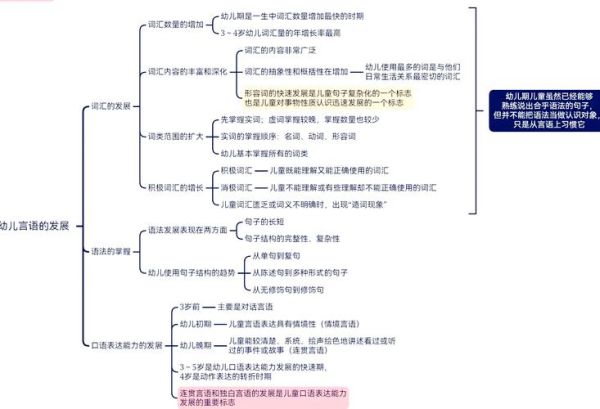 幼儿心理学是什么_幼儿心理学发展阶段