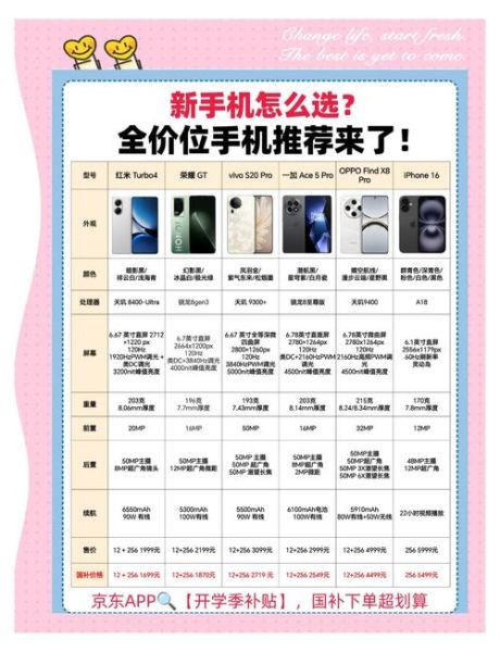 手机为什么买贵不买便宜_如何挑选性价比高的手机