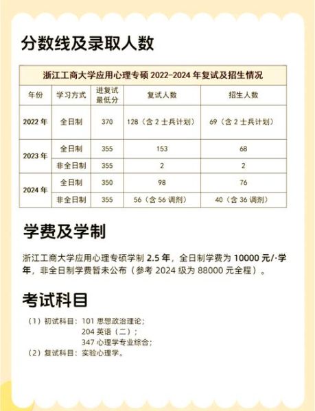 专硕心理学考什么_怎么准备