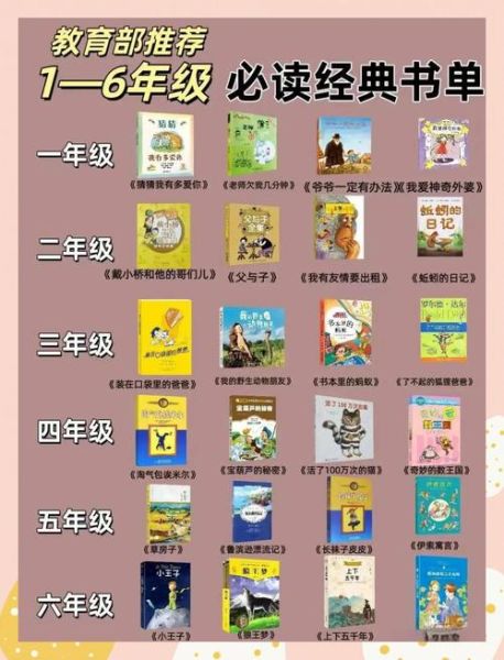 一年级百科书怎么选_适合几岁孩子读