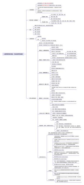 心理学导论下载_如何高效自学