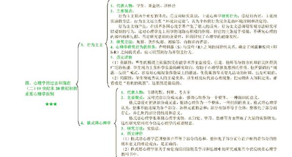 心理学主要流派有哪些_如何应用