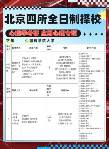 应用心理学研究生学费多少钱_如何申请奖学金