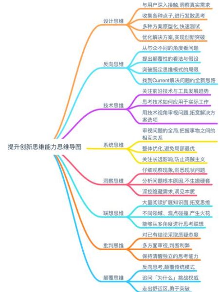 创新心理学是什么_如何培养创新思维