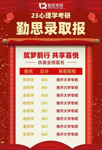 南开大学应用心理学怎么样_就业前景如何