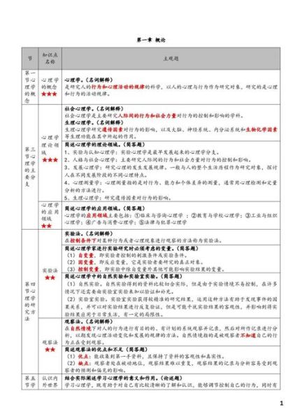 2016心理学试卷答案_如何高效复习