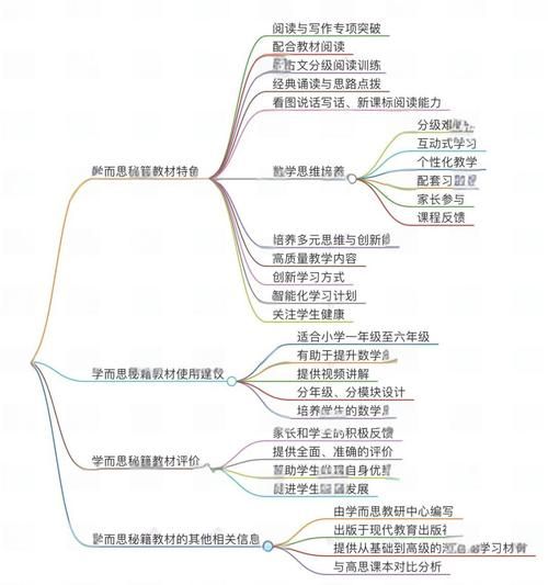 学而思dk课本大百科点读书怎么用_适合几岁孩子