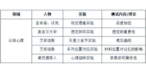 小学教师考心理学怎么准备_心理学考试重点有哪些