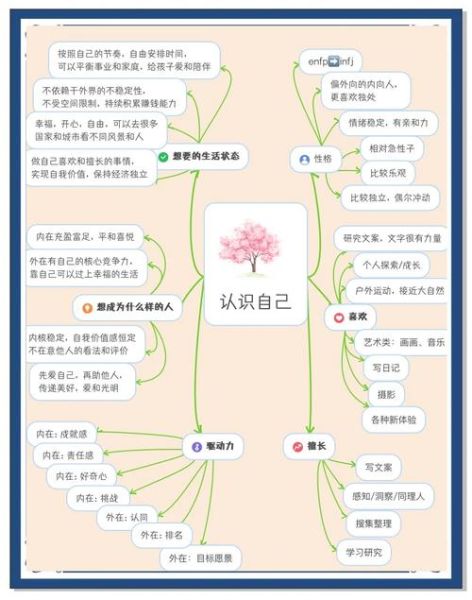 如何认识真实的自己_心理学自我分析怎么做