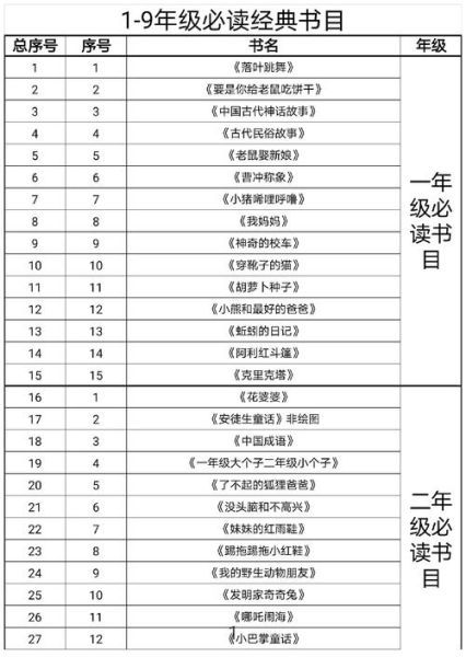 小学生必读经典书目有哪些_如何挑选最适合孩子阅读的版本