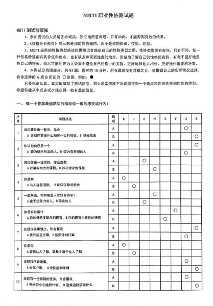 MBTI测试准确吗_如何解读性格结果