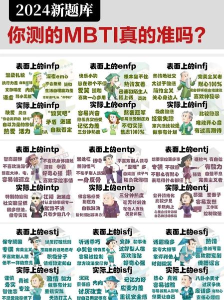 MBTI测试准确吗_如何解读性格结果