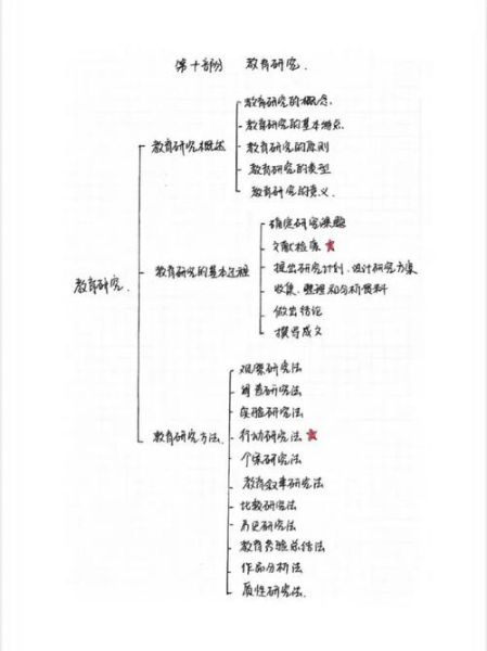 教育心理学作业怎么写_教育心理学作业写作技巧