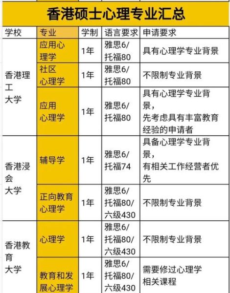 香港大学心理学申请条件_香港大学心理学就业前景