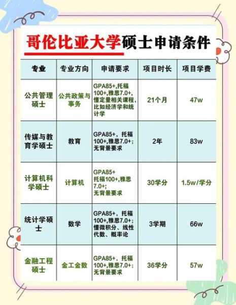 哥伦比亚大学心理学_如何申请