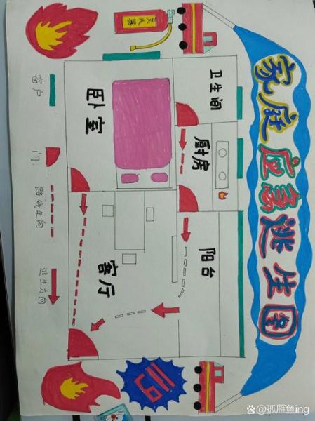 家庭火灾逃生路线怎么设计_高层火灾自救方法有哪些