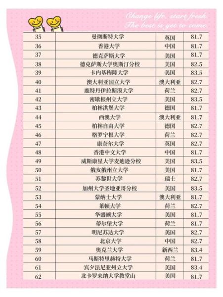 心理学比较好的学校有哪些_如何选到真正适合自己的院校