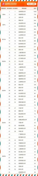 心理学高校学什么_心理学高校就业前景