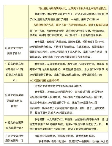 心理学硕士论文答辩_如何准备才能脱颖而出