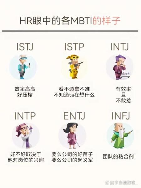 mbti人格类型与职业选择_如何根据性格找工作
