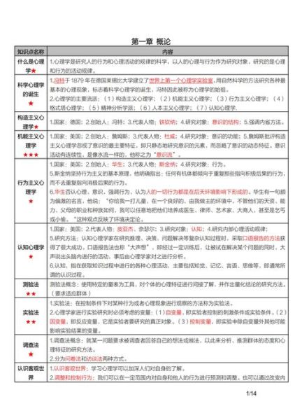 自考心理学教材怎么学_自考心理学重点有哪些