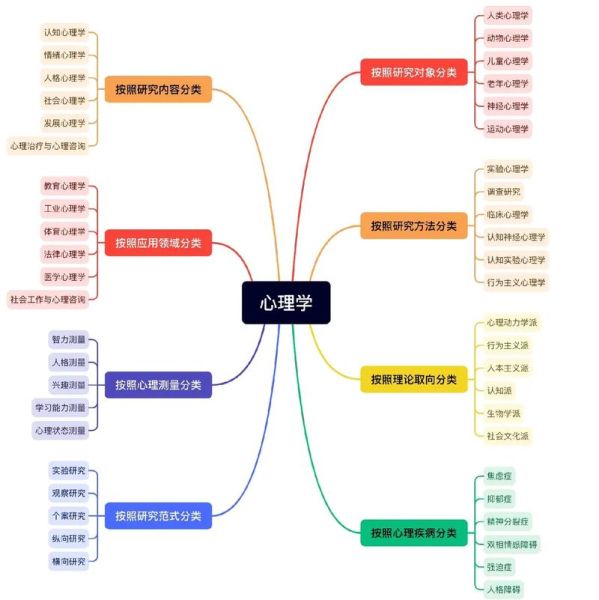 图解心理学入门_心理学基础知识有哪些