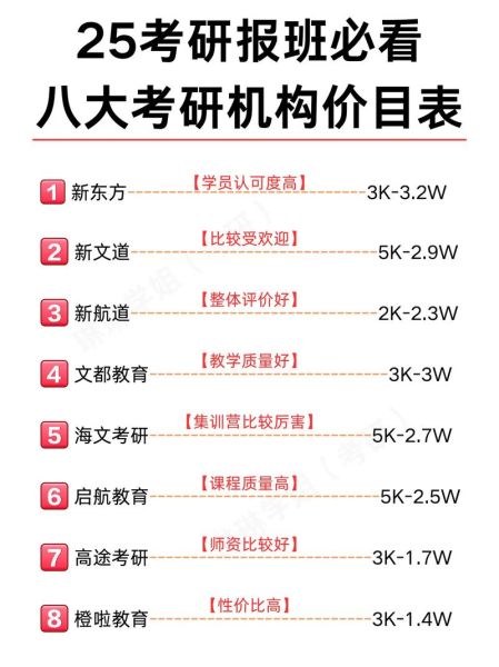 考研心理学辅导班哪家好_心理学考研报班多少钱