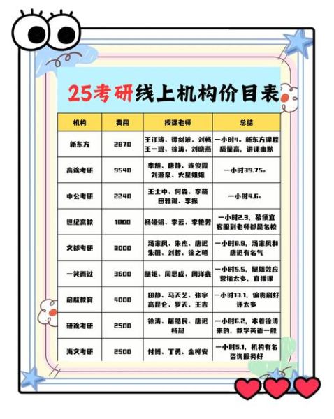 考研心理学辅导班哪家好_心理学考研报班多少钱