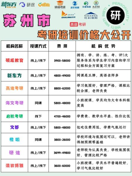 考研心理学辅导班哪家好_心理学考研报班多少钱