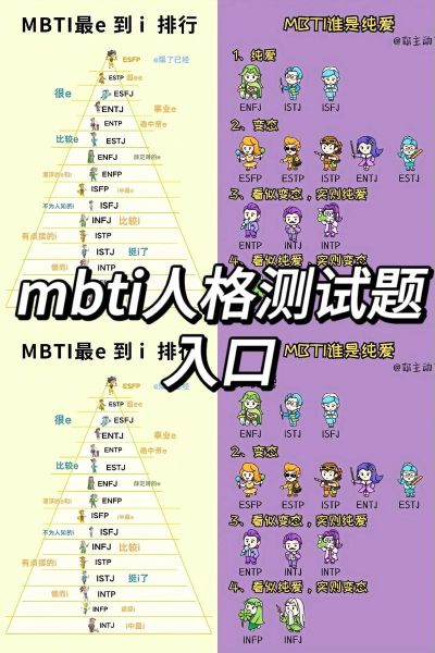mbti性格测试靠谱吗_如何解读测试结果