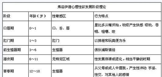 弗洛伊德性心理学_性心理发展阶段有哪些
