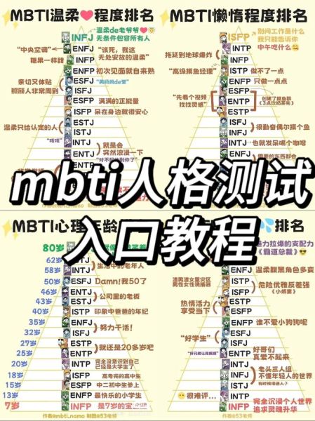 mbti性格测试靠谱吗_如何解读测试结果