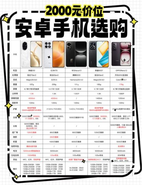 如何挑选高性价比手机_什么手机值得买