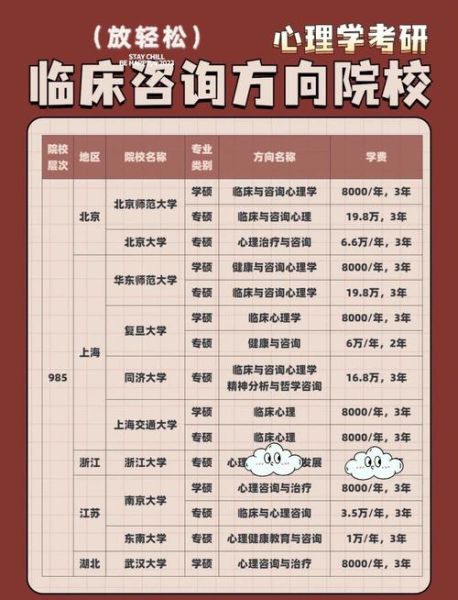 中国科学院心理学_就业前景怎么样