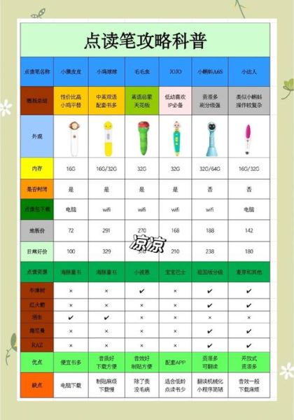 小蝌蚪点读书怎么用_小蝌蚪点读书适合几岁