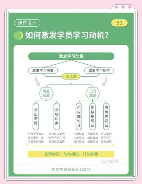 如何激发孩子学习动机_学习动机不足怎么办