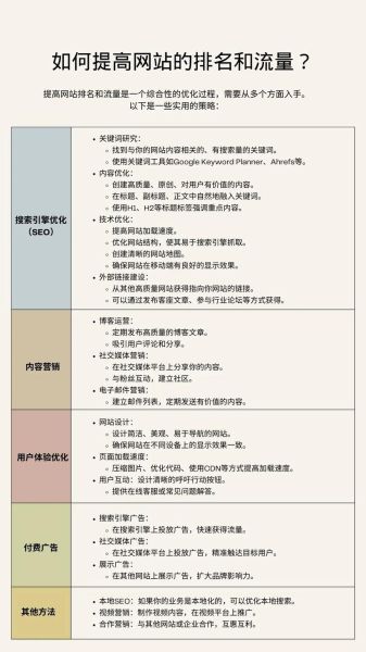 如何快速提高网站排名_为什么我的网站没流量